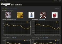 imgur.com site stats